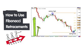 Fibonacci Retracement Tool Setting  In TradingView [upl. by Avahc666]