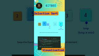 Selection Sort  Quick Visualisation [upl. by Leugar479]