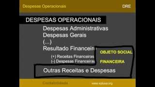 CONTABILIDADE 51  Despesas Operacionais [upl. by Enayd]