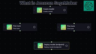 What is Amazon SageMaker [upl. by Mandell180]