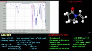 Introduction to IR Spectroscopy  Amides [upl. by Delastre449]