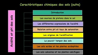 Acidité et pH des sols [upl. by Shaver]