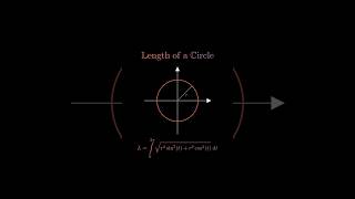 Length of Circle ⭕ L2πr Best Concept maths shorts trending science physics [upl. by Waligore]