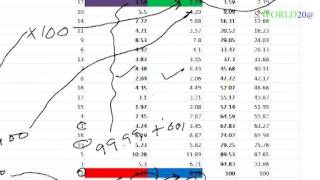 LORENZ CURVE drawing Sanjib Mandal  SanGeotics [upl. by Thaddeus]