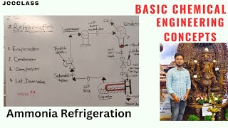 Ammonia Refrigeration Section  Refrigeration process diagram explanation JCCclass [upl. by Mariande]