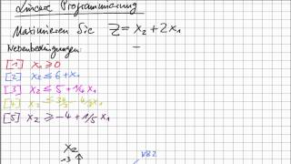 Lineare ProgrammierungOptimierung grafisch [upl. by Idelle826]