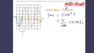 IGCSE Physics Oscilloscopes [upl. by Aremus454]