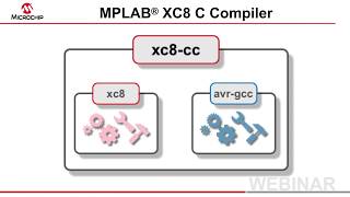 Introduction to MPLAB® XC8 v20 [upl. by Sorcim]