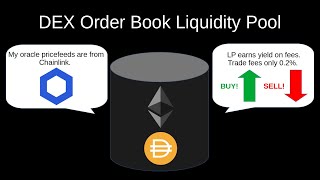 Solidity  DEX Order Book with Chainlink Ethereum pricefeeds to trade with DAI [upl. by Nomi]