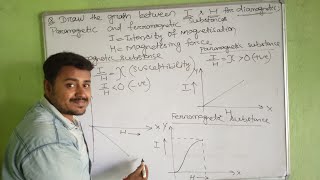 📈 Graph between Intensity Of MagnetizationI 📉 Magnetising FieldH Trending 2 Mark Physics [upl. by Ellsworth]