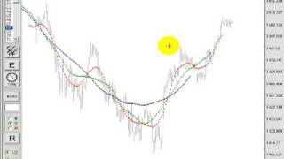 JM Hurst Cycle Trading  Using the Hurst Tools to Forecast Price and Time Part 1 [upl. by Omrelliug]