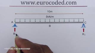 How to Calculate Reactions of a Simply Supported Beam with a Uniformly Distributed Load UDL [upl. by Fidela]