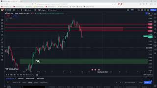 USDCAD Weekly Update 22 Jan 2024 [upl. by Nahgiem64]