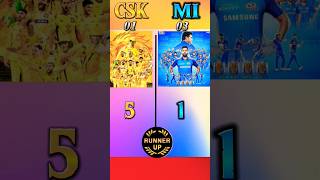 CSK VS MI shorts csk [upl. by Kisung361]