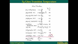 Lecture 8 Glass Transition Temperature of Polymeric Materials [upl. by Octavla]