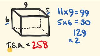 Surface Area Trick [upl. by Yorke]