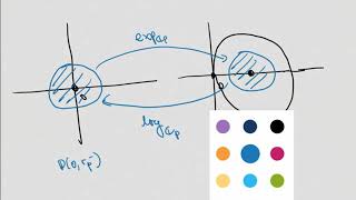 The pAdic Logarithm  Part 01  Basics [upl. by Ahsinrad]