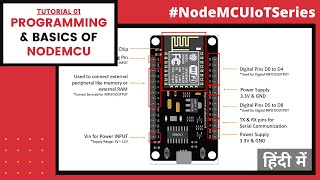 Getting started with NodeMCU NodeMCU IoT Series  Tutorial 01  हिंदी में [upl. by Farver120]