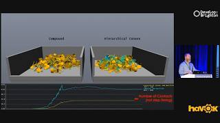 The Evolution Of Physics Within Games  Havok at DevelopBrighton [upl. by Catherin110]