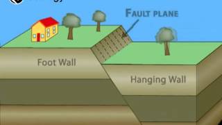 Normal Fault  Geology [upl. by Ahcsim]