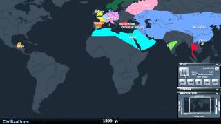 The History of the Worlds Civilizations in 2 Minutes [upl. by Anomahs]