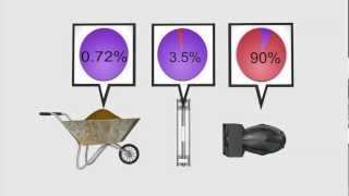 Uranium enrichment explained [upl. by Roselane214]