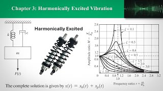 CH3 Harmonically Excited Vibration Part 2  Forced Damped System [upl. by Herstein]