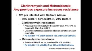 Resistant Helicobacter pylori Infection – What Now [upl. by Flint]