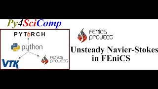 CFD in FEniCS Unsteady NavierStokes with IPCS [upl. by Ahsemac465]