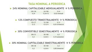 Conversión de tasas de interés [upl. by Kamila]