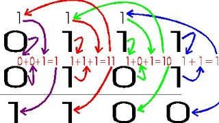 Binary Addition and Subtraction Easiest Hindi Explanation  IC  BCA VNSGU SEM1 SECT [upl. by Yug]