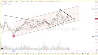 KOZAL EREGL PGSUS BIMAS HISSE TEKNIK ANALIZ [upl. by Lemmy]