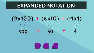 Expanded Notation numbers up to 999 Standard 2  pennacoolcom [upl. by Enneles]