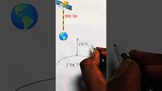 🛰️ SPEED amp TIME of Satellite around 🌎 [upl. by Farnsworth]