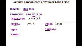 EL ACENTO PROSÓDICO Y EL ACENTO ORTOGRÁFICO [upl. by Eseenaj]