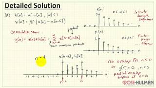 Convolution Example 2 [upl. by Oninotna]