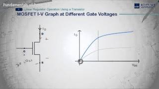 Linear Regulator Operation Using a MOSFET [upl. by Ydieh210]