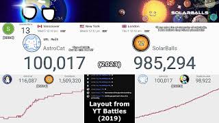 AstroCat hitting 100000 subscribers 1 YEAR AGO Throwback Stream [upl. by Iznik]