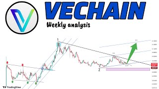 Will Vechain VET Pump Soon Vet Vechain Price Prediction amp Potential Targets [upl. by Debee]