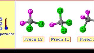 R744 CO2 refrigerante reemplazo [upl. by Sewel]