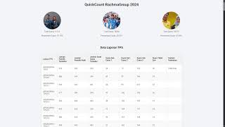 Live Stream QuickCount PILKADA CIREBON 2024 [upl. by Blunt]