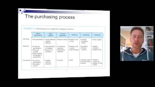 Industrial buying behavior decision making in purchasing [upl. by Maddie]