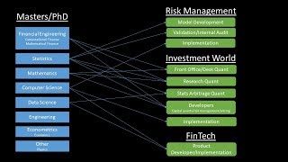 Quantitative Finance Career Paths [upl. by Nnyliak]