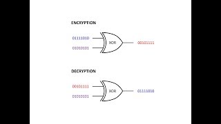 Symmetric Key Cryptography The XOR Cipher [upl. by Seligmann634]