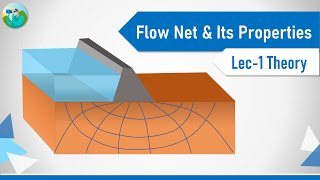 Flownet  Properties of Flownet  Animations and Applications  Geotechnical Engineering [upl. by Wolsky760]