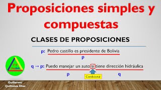 PROPOSICIONES SIMPLES Y COMPUESTAS  CLASES DE PROPOSICIONES LOGICAS  TIPOS DE PROPOSICIONES LOGICA [upl. by Lemkul]