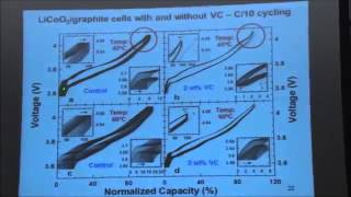 Why do Liion Batteries die  and how to improve the situation [upl. by Gnouhk284]