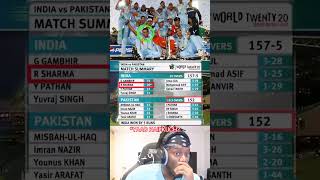 ICC MENS T20I WORLD CUP 2007 FINAL MATCH SUMMARY 🤯🤯 shorts trending cricket t20 fans icc sg [upl. by Dittman]