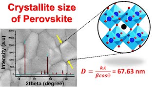 Here we will see how to calculate the Crystallite size of Perovskite [upl. by Naitsirc]