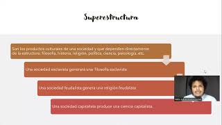 Estructura y superestructura en Marx [upl. by Nelon]